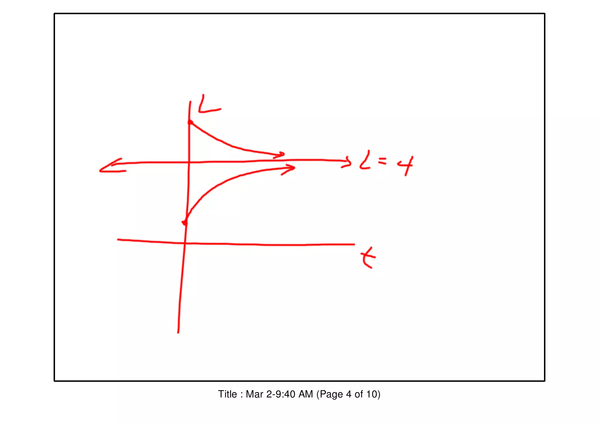 Title : Mar 2-9:40 AM (Page 4 of 10)