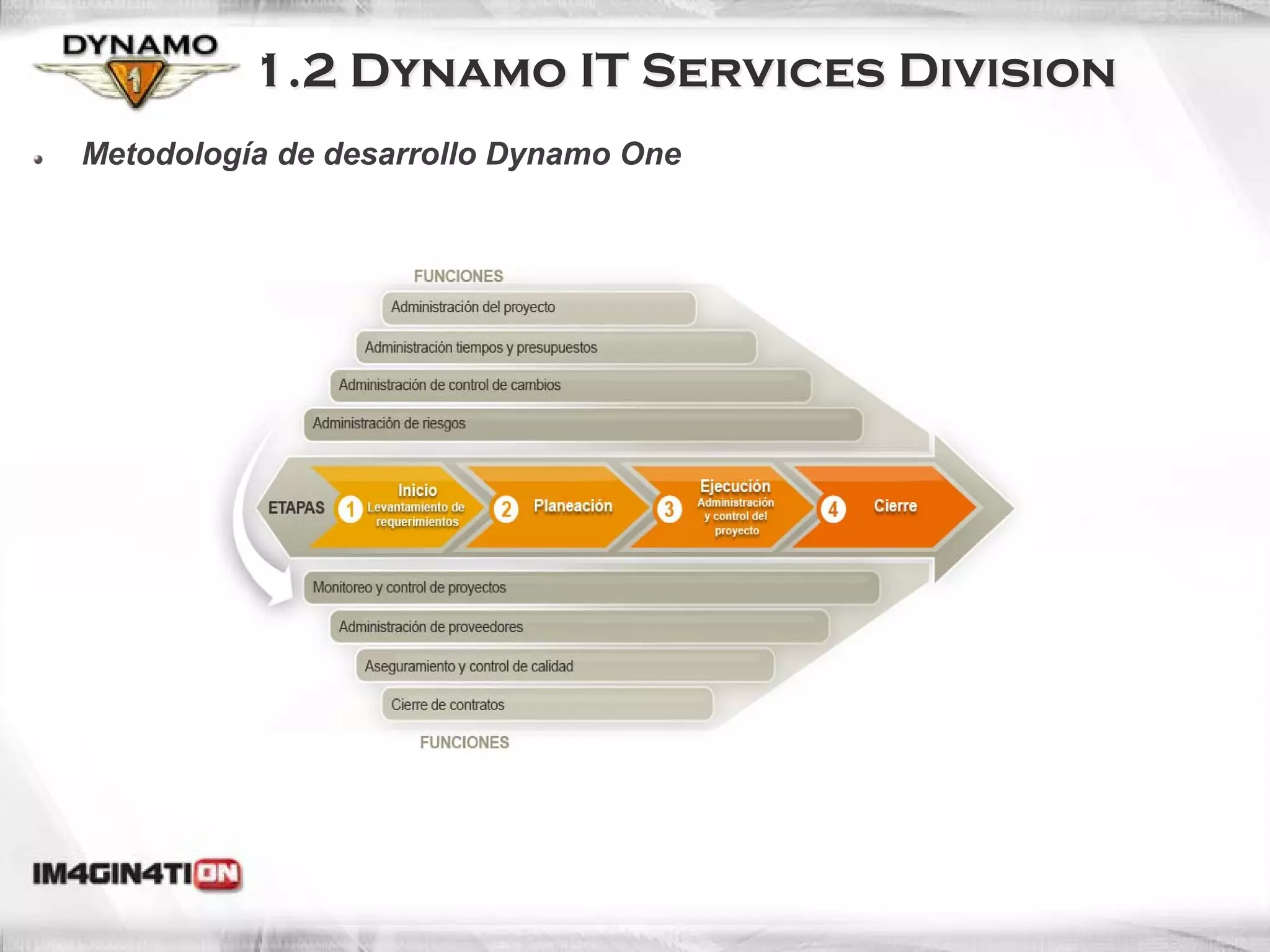 1.2 Dynamo IT Services Division
Metodología de desarrollo Dynamo One
 
