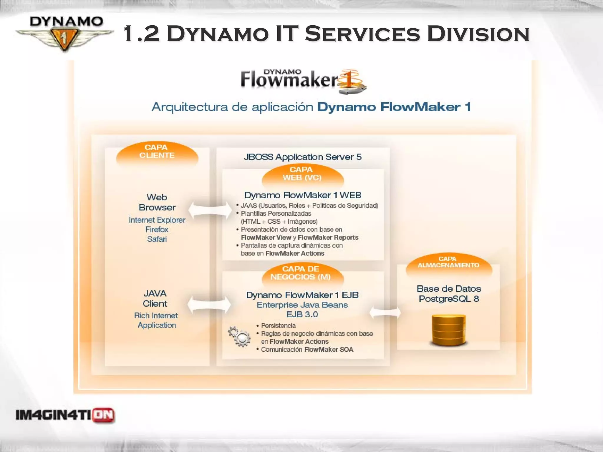 1.2 Dynamo IT Services Division
 