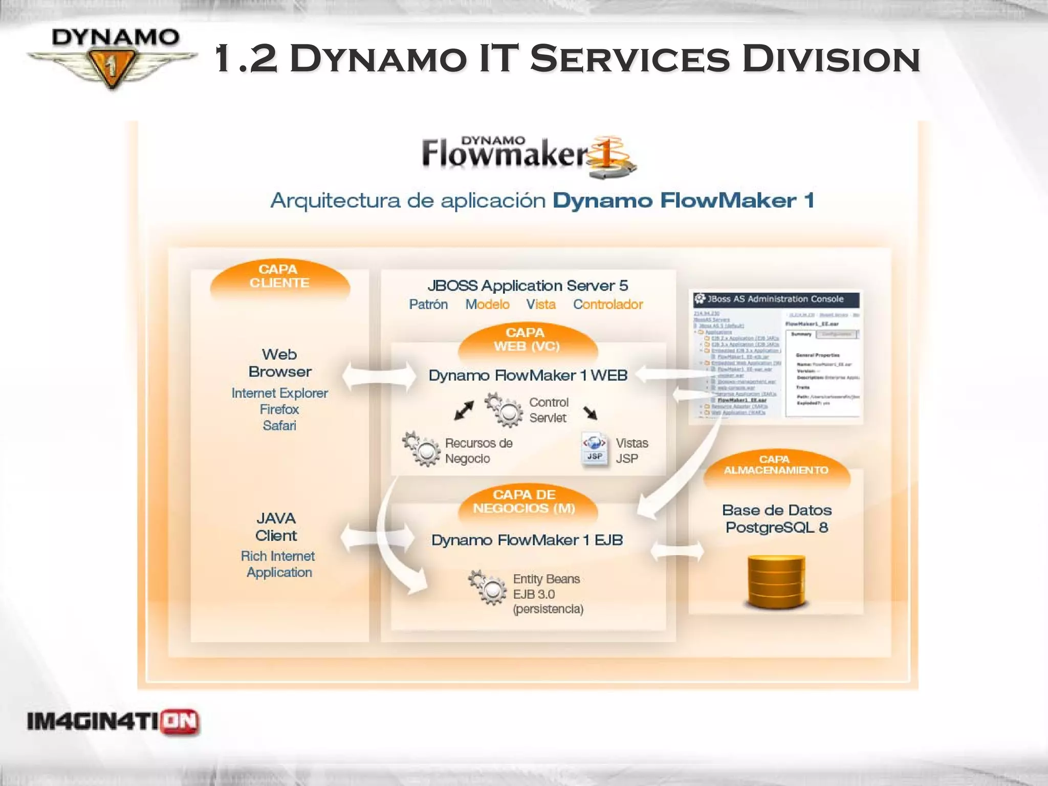 1.2 Dynamo IT Services Division
 
