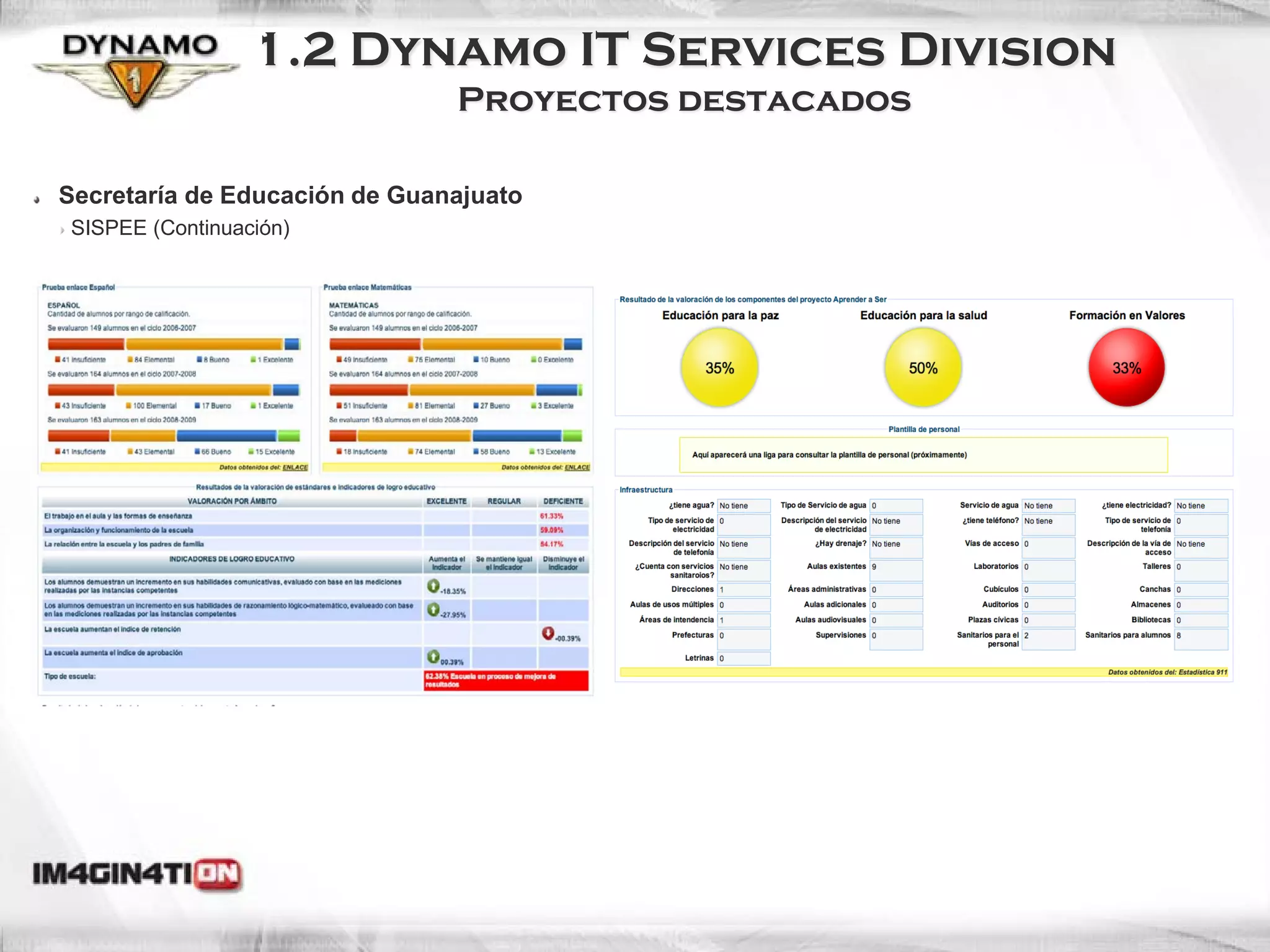 1.2 Dynamo IT Services Division
                               Proyectos destacados

Secretaría de Educación de Guanajuato
SISPEE (Continuación)
 