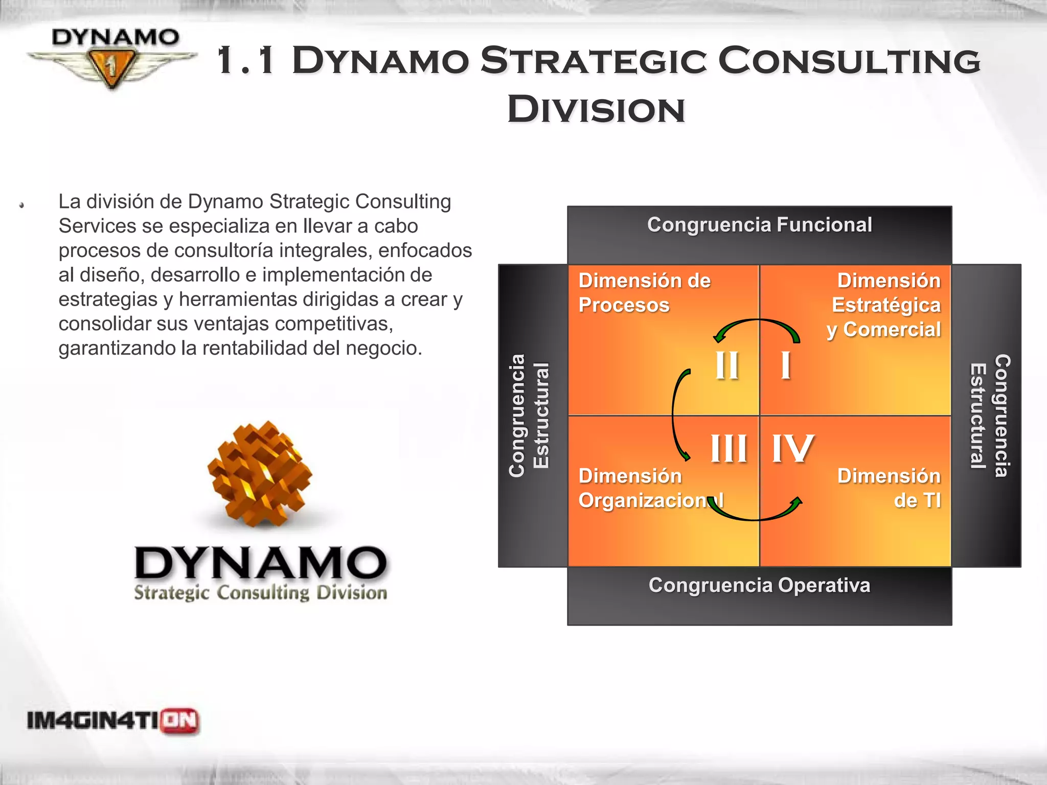 1.1 Dynamo Strategic Consulting
                            Division

La división de Dynamo Strategic Consulting
Services se especializa en llevar a cabo                              Congruencia Funcional
procesos de consultoría integrales, enfocados
al diseño, desarrollo e implementación de                       Dimensión de           Dimensión
estrategias y herramientas dirigidas a crear y                  Procesos              Estratégica
consolidar sus ventajas competitivas,                                                 y Comercial
garantizando la rentabilidad del negocio.
                                                                               II I




                                                                                                    Congruencia
                                                 Congruencia




                                                                                                     Estructural
                                                  Estructural
                                                                            III IV
                                                                Dimensión              Dimensión
                                                                Organizacional              de TI



                                                                      Congruencia Operativa




                                                                                                               5
 