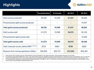 Highlights 
Young-Davidson 
El Chanate 
Q3 2014 
Q3 2013 
Gold ounces produced 
40,538 
16,499 
57,037 
38,456 
Pre-production gold ounces produced 
- 
- 
- 
10,447 
Total gold ounces produced 
40,538 
16,499 
57,037 
48,903 
Gold ounces sold 
41,072 
15,898 
56,970 
40,185 
Pre-production gold ounces sold 
- 
- 
- 
10,355 
Total gold ounces sold 
41,072 
15,898 
56,970 
50,540 
Cash costs per ounce, before NRV(1),(2),(3) 
$723 
$663 
$706 
$628 
Revenue from mining operations (‘000s) 
$52,804 
$20,701 
$73,505 
$54,304 
1.Cash costs for the El Chanate mine and Young-Davidson mine are calculated on a per gold ounce basis, using by-product revenues as a cost credit. 
2.For the three months ended September 30, 2014, cash costs per gold ounce are calculated using gold ounces sold at the El Chanate mine and Young-Davidson mine. For the three months ended September 30, 2013, cash costs per gold ounce are calculated using gold ounces sold at the El Chanate mine and ounces produced at the Young-Davidson mine. 
3.The Young-Davidson underground mine declared commercial production on October 31, 2013. Pre-production ounces produced and sold are excluded from the calculation of cash costs as they are credited against capitalized project costs. 
11  