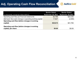 Adj. Operating Cash Flow Reconciliation 
13 
Quarter EndedQuarter EndedSeptember 30, 2014September 30, 2013Operating cash flow per financial statements$2,788$24,338Add back: Non-cash change in operating working capital17,827 (2,580) Operating cash flow (before changes in working capital)$20,615$21,758Operating cash flow (before changes in working capital), per share$0.08$0.09 (in thousands, except per share metrics)  