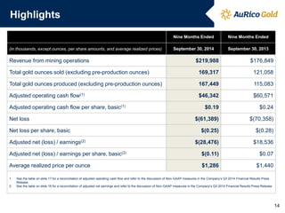 Highlights 
Nine Months Ended 
Nine Months Ended 
(in thousands, except ounces, per share amounts, and average realized prices) 
September 30, 2014 
September 30, 2013 
Revenue from mining operations 
$219,988 
$176,849 
Total gold ounces sold (excluding pre-production ounces) 
169,317 
121,058 
Total gold ounces produced (excluding pre-production ounces) 
167,449 
115,083 
Adjusted operating cash flow(1) 
$46,342 
$60,571 
Adjusted operating cash flow per share, basic(1) 
$0.19 
$0.24 
Net loss 
$(61,389) 
$(70,358) 
Net loss per share, basic 
$(0.25) 
$(0.28) 
Adjusted net (loss) / earnings(2) 
$(28,476) 
$18,536 
Adjusted net (loss) / earnings per share, basic(2) 
$(0.11) 
$0.07 
Average realized price per ounce 
$1,286 
$1,440 
1.See the table on slide 17 for a reconciliation of adjusted operating cash flow and refer to the discussion of Non-GAAP measures in the Company’s Q3 2014 Financial Results Press Release. 
2.See the table on slide 16 for a reconciliation of adjusted net earnings and refer to the discussion of Non-GAAP measures in the Company’s Q3 2014 Financial Results Press Release. 
14  