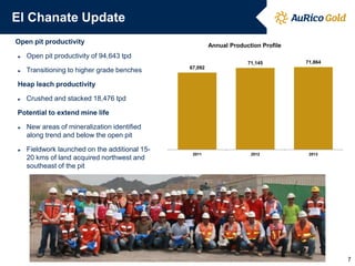 El Chanate Update 
Open pit productivity 
►Open pit productivity of 94,643 tpd 
►Transitioning to higher grade benches Heap leach productivity 
►Crushed and stacked 18,476 tpd Potential to extend mine life 
►New areas of mineralization identified along trend and below the open pit 
►Fieldwork launched on the additional 15- 20 kms of land acquired northwest and southeast of the pit 
67,092 
71,145 
71,864 
2011 
2012 
2013 
Annual Production Profile 
7  