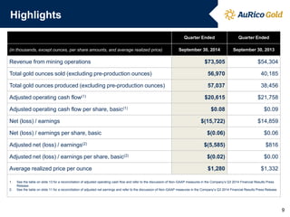 Quarter Ended 
Quarter Ended 
(in thousands, except ounces, per share amounts, and average realized price) 
September 30, 2014 
September 30, 2013 
Revenue from mining operations 
$73,505 
$54,304 
Total gold ounces sold (excluding pre-production ounces) 
56,970 
40,185 
Total gold ounces produced (excluding pre-production ounces) 
57,037 
38,456 
Adjusted operating cash flow(1) 
$20,615 
$21,758 
Adjusted operating cash flow per share, basic(1) 
$0.08 
$0.09 
Net (loss) / earnings 
$(15,722) 
$14,859 
Net (loss) / earnings per share, basic 
$(0.06) 
$0.06 
Adjusted net (loss) / earnings(2) 
$(5,585) 
$816 
Adjusted net (loss) / earnings per share, basic(2) 
$(0.02) 
$0.00 
Average realized price per ounce 
$1,280 
$1,332 
1.See the table on slide 13 for a reconciliation of adjusted operating cash flow and refer to the discussion of Non-GAAP measures in the Company’s Q3 2014 Financial Results Press Release. 
2.See the table on slide 11 for a reconciliation of adjusted net earnings and refer to the discussion of Non-GAAP measures in the Company’s Q3 2014 Financial Results Press Release. 
Highlights 
9  