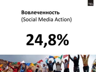 Вовлеченность
(Social Media Action)



 24,8%
 