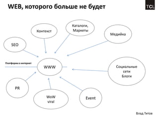 WEB, которого больше не будет

                                    Каталоги,
                       Контекст     Маркеты
                                                   Медийка

    SEO



Платформа в интернет
                          WWW                        Социальные
                                                         сети
                                                        Блоги


       PR
                            WoW            Event
                            viral

                                                              Влад Титов
 
