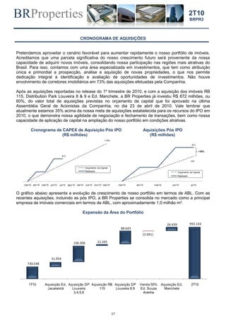 BRProperties
17
2T10
BRPR3
CRONOGRAMA DE AQUISIÇÕES
Pretendemos aproveitar o cenário favorável para aumentar rapidamente o nosso portfólio de imóveis.
Acreditamos que uma parcela significativa do nosso crescimento futuro será proveniente da nossa
capacidade de adquirir novos imóveis, consolidando nossa participação nas regiões mais atrativas do
Brasil. Para isso, contamos com uma área especializada em investimentos, que tem como atribuição
única e primordial a prospecção, análise e aquisição de novas propriedades, o que nos permite
dedicação integral à identificação e avaliação de oportunidades de investimentos. Não houve
envolvimento de corretores imobiliários em 73% das aquisições efetuadas pela Companhia.
Após as aquisições reportadas no release do 1º trimestre de 2010, e com a aquisição dos imóveis RB
115, Distribution Park Louveira 8 & 9 e Ed. Manchete, a BR Properties já investiu R$ 872 milhões, ou
60%, do valor total de aquisições previstas no orçamento de capital que foi aprovado na última
Assembléia Geral de Acionistas da Companhia, no dia 23 de abril de 2010. Vale lembrar que
atualmente estamos 35% acima da nossa meta de aquisições estabelecida para os recursos do IPO em
2010, o que demonstra nossa agilidade de negociação e fechamento de transações, bem como nossa
capacidade de aplicação de capital na ampliação do nosso portfólio em condições atrativas.
Cronograma de CAPEX de Aquisição Pós IPO Aquisições Pós IPO
(R$ milhões) (R$ milhões)
O gráfico abaixo apresenta a evolução de crescimento de nosso portfólio em termos de ABL. Com as
recentes aquisições, incluindo as pós IPO, a BR Properties se consolida no mercado como a principal
empresa de imóveis comerciais em termos de ABL, com aproximadamente 1,0 milhão m².
Expansão da Área do Portfólio
872
mar/10 abr/10 mai/10 jun/10 jul/10 ago/10 set/10 out/10 nov/10 dez/10
Orçamento de Capital
Realizado
1.452
645
872
mar/10 abr/10 mai/10 jun/10 jul/10
Orçamento de Capital
Realizado
+35%
730.548
993.143
31.954
106.306 11.345
88.643
(2.091)
26.439
1T10 Aquisição Ed.
Jacarandá
Aquisição DP
Louveira
3,4,5,6
Aquisição RB
115
Aquisição DP
Louveira 8,9
Venda 50%
Ed. Souza
Aranha
Aquisição Ed,
Manchete
2T10
 