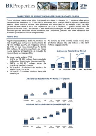 BRProperties
7
2T10
BRPR3
COMENTÁRIOS DA ADMINISTRAÇÃO SOBRE OS RESULTADOS DO 2T10
Com o intuito de refletir o real efeito dos imóveis adquiridos no decorrer do 2º trimestre sobre nossas
demonstrações financeiras do 2T10 e 6M10, estimamos até o nível do EBITDA ajustado o efeito das
receitas destes mesmos imóveis caso figurassem em nosso portfólio no período “cheio”, ou seja,
gerando receitas desde o início dos respectivos períodos – pro-forma. O gráfico abaixo ilustra os
ganhos de receita “cheia” dos imóveis – sem nenhuma modificação na taxa real de vacância. Vale
ressaltar que tais resultados foram estimados pela Companhia, portanto não foram revisados nem
auditados por nossos auditores independentes.
Receita Bruta
Registramos receita bruta de R$ 49,2 milhões no
final do 2T10, que corresponde a um aumento de
R$ 13,7 milhões, ou 39%, em relação ao término
do 2T09, em que nossa receita bruta foi de R$
35,5 milhões. O aumento significativo da nossa
receita decorreu principalmente da inclusão de
novos imóveis ao nosso portfólio.
De nossa receita bruta no 2T10
 41,0%, ou R$ 20,2 milhões foram resultado
de locações de escritórios de nosso portfólio
 54,2%, ou R$ 26,7 milhões vieram da
locação de galpões industrias
 3,0% ou R$ 1,5 milhões foram resultado de
vendas de propriedades
 1,8% ou R$ 0,9 milhões resultado da receita
de serviços
Ao término do 2T10 e 6M10, nossa receita bruta
pro-forma totalizou R$ 58,0 milhões e R$ 121,1
milhões respectivamente.
Evolução da Receita Bruta (R$ mil)
Adicional de Receita Bruta Pro-forma 2T10 (R$ mil)
Adicional de Receita Bruta Pro-forma 6M10 (R$ mil)
35.491
49.237 57.987 65.929
95.435
121.111
2T09 2T10 2T10 Pro Forma 6M09 6M10 6M10 Pro Forma
39%
18%
63%
84%
27%
45%
49.237
57.987
726
-
675
2.381
1.383
3.585
2T10 Real BBP DP
Araucária
TNU Ed.
Jacarandá
Louveira
3-6
Louveira
8-9
2T10
Pro-forma
95.435
121.111
3.588 500
2.645
4.761
6.479
7.703
6M10 Real BBP DP
Araucária
TNU Ed.
Jacarandá
Louveira
3-6
Louveira
8-9
6M10
Pro-forma
 
