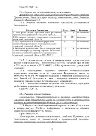 Срок: 01.10.2011 г.

     2.4. «Управление государственными учреждениями»
     Департамент управления государственными учреждениями Аппарата
Правительства Пермского края (первому заместителю главы Давыдову
Александру Дмитриевичу ):
     2.4.1. Отметить частичное выполнение показателей, установленных
Соглашением:

               Показатели Соглашения                  План   Факт     Результат
1. Темп роста средней заработной платы работников      10     7,3   не выполнено
муниципальных учреждений социальной сферы, %
2. Оптимизация численности персонала муниципальных     10    12,1   выполнено
учреждений социальной сферы, %
3. Доля муниципальных автономных учреждений           3,7    2,7    не выполнено
социальной сферы от общего числа муниципальных
учреждений социальной сферы, %
4. Объем услуг муниципальных бюджетных учреждений      5     3,4    не выполнено
социальной сферы, купленный у сторонних организаций
от штатной численности работников муниципальных
учреждений социальной сферы на 01.01.2010, %

      2.4.2. Отметить некачественное и несвоевременное предоставленное
данных в информационно – аналитическую систему Пермского края за 2010
и 2011 годы по форме «ДУГУ (ОМС) – Сбор муниципальных учреждений
(квартал)»;
      2.4.3. Рекомендовать обеспечить принятие основополагающих
нормативных правовых актов по реализации Федерального закона от
08.05.2010 № 83-ФЗ «О внесении изменений в отдельные законодательные
акты Российской Федерации в связи с совершенствованием правового
положения государственных (муниципальных) учреждений»:
      2.4.3.1. Определение порядка изменения типа автономного учреждения
на бюджетное учреждение или казенное учреждение.
      Срок: 01.12.2011 г.

      2.5. «Развитие инфраструктуры»
      Министерство градостроительства и развития инфраструктуры
Пермского края (заместителю главы по экономической и промышленной
политике, развитию территории Поповой Ольге Александровне):
      2.5.1. Отражать на своей персональной странице проекта «Шаг к цели»
в интернет-ресурсе Wordрress информацию о строительстве объектов
общественной инфраструктуры района.
      Срок: еженедельно.
      Министерство жилищно-коммунального хозяйства Пермского края
(заместителю главы по экономической и промышленной политике,
развитию территории Поповой Ольге Александровне):


                                       10
 