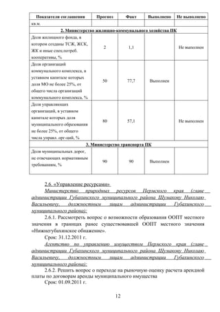 Показатели соглашения       Прогноз        Факт    Выполнено    Не выполнено
кв.м.
             2. Министерство жилищно-коммунального хозяйства ПК
Доля жилищного фонда, в
котором созданы ТСЖ, ЖСК,
                                 2           1,1                  Не выполнен
ЖК и иные спец.потреб.
кооперативы, %
Доля организаций
коммунального комплекса, в
уставном капитале которых
                                 50          77,7     Выполнен
доля МО не более 25%, от
общего числа организаций
коммунального комплекса, %
Доля управляющих
организаций, в уставном
капитале которых доля
                                 80          57,1                 Не выполнен
муниципального образования
не более 25%, от общего
числа управл. орг-ций, %
                          3. Министерство транспорта ПК
Доля муниципальных дорог,
не отвечающих нормативным
                                 90           90      Выполнен
требованиям, %



     2.6. «Управление ресурсами»
     Министерство природных ресурсов Пермского края (главе
администрации Губахинского муниципального района Шумакову Николаю
Васильевичу,    должностным      лицам    администрации    Губахинского
муниципального района):
     2.6.1. Рассмотреть вопрос о возможности образования ООПТ местного
значения в границах ранее существовавшей ООПТ местного значения
«Нижнегубахинское обнажение».
     Срок: 31.12.2011 г.
     Агентство по управлению имуществом Пермского края (главе
администрации Губахинского муниципального района Шумакову Николаю
Васильевичу,    должностным      лицам    администрации    Губахинского
муниципального района):
     2.6.2. Решить вопрос о переходе на рыночную оценку расчета арендной
платы по договорам аренды муниципального имущества
     Срок: 01.09.2011 г.

                                        12
 