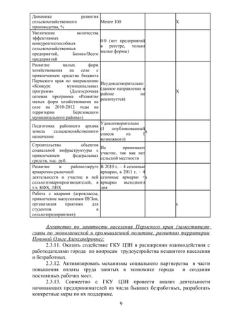 Динамика                развития
сельскохозяйственного              Менее 100                 Х
производства, %
Увеличение            количества
эффективных
                                   0/0 (нет предприятий
конкурентоспособных
                                   в реестре, только
сельскохозяйственных
                                   малые формы)
предприятий,       Бизнес/Всего
предприятий
Развитие       малых       форм
хозяйствования    на    селе   с
привлечением средства бюджета
Пермского края по направлению
                                   Неудовлетворительно
«Конкурс         муниципальных
                                   (данное направление в
программ»         (Долгосрочная                              Х
                                   районе             не
целевая программа «Развитие
                                   реализуется)
малых форм хозяйствования на
селе на 2010-2012 годы на
территории          Березовского
муниципального района»)
                                  Удовлетворительно
Подготовка районного архива
                                  (1   опубликованный
земель     сельскохозяйственного                         х
                                  список        из     1
назначение
                                  возможного)
Строительство            объектов
                                  Не          принимают
социальной инфраструктуры с
                                  участие, так как нет
привлечением         федеральных
                                  сельской местности
средств, тыс. руб.
Развитие      в     районе/округе В 2010 г. – 4 сезонные
ярмарочно-рыночной                ярмарки, в 2011 г. – 4
деятельности и участие в ней сезонные ярмарки +х
сельхозтоваропроизводителей, в ярмарки         выходного
т.ч. КФХ, ЛПХ                     дня
Работа с кадрами (агроклассы,
привлечение выпускников ВУЗов,
организация      практики     для                            х
студентов                       в
сельхозпредприятиях)

      Агентство по занятости населения Пермского края (заместителю
главы по экономической и промышленной политике, развитию территории
Поповой Ольге Александровне):
      2.3.11. Оказать содействие ГКУ ЦЗН в расширении взаимодействия с
работодателями города по вопросам трудоустройства незанятого населения
и безработных.
      2.3.12. Активизировать механизмы социального партнерства в части
повышения оплаты труда занятых в экономике города           и создания
постоянных рабочих мест.
      2.3.13. Совместно с ГКУ ЦЗН провести анализ деятельности
начинающих предпринимателей из числа бывших безработных, разработать
конкретные меры по их поддержке.
                                            9
 