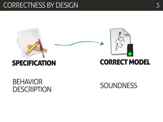CORRECTNESS BY DESIGN                   3




  SPECIFICATION         CORRECT MODEL

  BEHAVIOR
                        SOUNDNESS
  DESCRIPTION
 