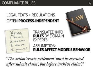 COMPLIANCE RULES                                     4


  LEGAL TEXTS + REGULATIONS
  OFTEN PROCESS-INDEPENDENT

                  TRANSLATED INTO
                  RULES BY DOMAIN
                  EXPERTS
                  ASSUMPTION:
                  RULES AFFECT MODEL’S BEHAVIOR

 “The action ‘create settlement’ must be executed
 a"er ‘submit claim’, but before ‘archive claim’.”
 