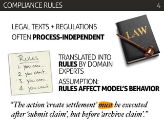 COMPLIANCE RULES                                     4


  LEGAL TEXTS + REGULATIONS
  OFTEN PROCESS-INDEPENDENT

                  TRANSLATED INTO
                  RULES BY DOMAIN
                  EXPERTS
                  ASSUMPTION:
                  RULES AFFECT MODEL’S BEHAVIOR

 “The action ‘create settlement’ must be executed
 a"er ‘submit claim’, but before ‘archive claim’.”
 