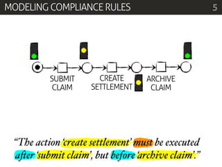 MODELING COMPLIANCE RULES                            5




          SUBMIT       CREATE      ARCHIVE
           CLAIM     SETTLEMENT     CLAIM




 “The action ‘create settlement’ must be executed
 a"er ‘submit claim’, but before ‘archive claim’.”
 