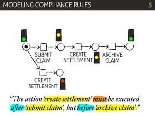 MODELING COMPLIANCE RULES                            5




          SUBMIT       CREATE      ARCHIVE
           CLAIM     SETTLEMENT     CLAIM


          CREATE
        SETTLEMENT

 “The action ‘create settlement’ must be executed
 a"er ‘submit claim’, but before ‘archive claim’.”
 