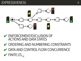 EXPRESSIVENESS                          6




 ✔ ENFORCEMENT/EXCLUSION OF
   ACTIONS AND DATA STATES
 ✔ ORDERING AND NUMBERING CONSTRAINTS
 ✔ DATA AND CONTROL FLOW CONCURRENCE
 ✔ FINITE LTL-X
 