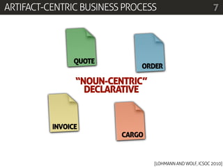 ARTIFACT-CENTRIC BUSINESS PROCESS                          7




                QUOTE
                             ORDER

                “NOUN-CENTRIC”
                  DECLARATIVE


          INVOICE
                         CARGO


                                 [LOHMANN AND WOLF, ICSOC 2010]
 