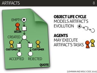 ARTIFACTS                                                    8


                             OBJECT LIFE CYCLE
    EMPTY                    MODELS ARTIFACT’S
                             EVOLUTION
      SELLER

  CREATED                    AGENTS
                             MAY EXECUTE
                             ARTIFACT’S TASKS
 CUSTOMER        CUSTOMER


   ACCEPTED    REJECTED
                     QUOTE

                                    [LOHMANN AND WOLF, ICSOC 2010]
 