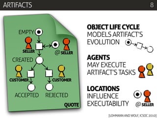 ARTIFACTS                                                     8


                              OBJECT LIFE CYCLE
    EMPTY                     MODELS ARTIFACT’S
                              EVOLUTION
      SELLER      @ SELLER
  CREATED                     AGENTS
                              MAY EXECUTE
                              ARTIFACT’S TASKS
 CUSTOMER        CUSTOMER

                              LOCATIONS
   ACCEPTED    REJECTED       INFLUENCE
                      QUOTE   EXECUTABILITY @ SELLER
                                     [LOHMANN AND WOLF, ICSOC 2010]
 
