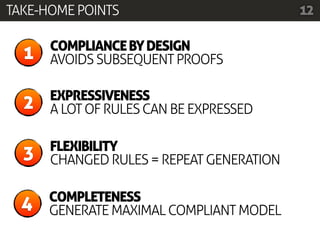 TAKE-HOME POINTS                          12

      COMPLIANCE BY DESIGN
  1   AVOIDS SUBSEQUENT PROOFS

      EXPRESSIVENESS
  2   A LOT OF RULES CAN BE EXPRESSED

      FLEXIBILITY
  3   CHANGED RULES = REPEAT GENERATION

      COMPLETENESS
  4   GENERATE MAXIMAL COMPLIANT MODEL
 