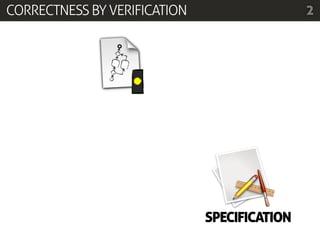 CORRECTNESS BY VERIFICATION                   2




                              SPECIFICATION
 