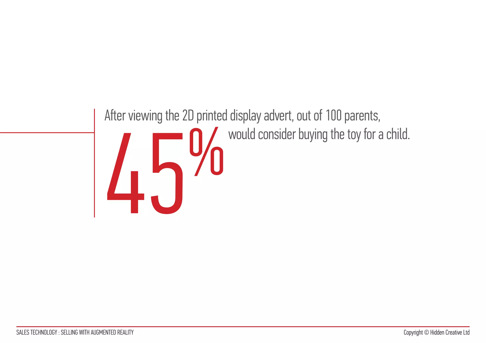 After viewing the 2D printed display advert, out of 100 parents,




                                    45                %
                                                                would consider buying the toy for a child.




SALES TECHNOLOGY : SELLING WITH AUGMENTED REALITY                                                       Copyright © Hidden Creative Ltd
 