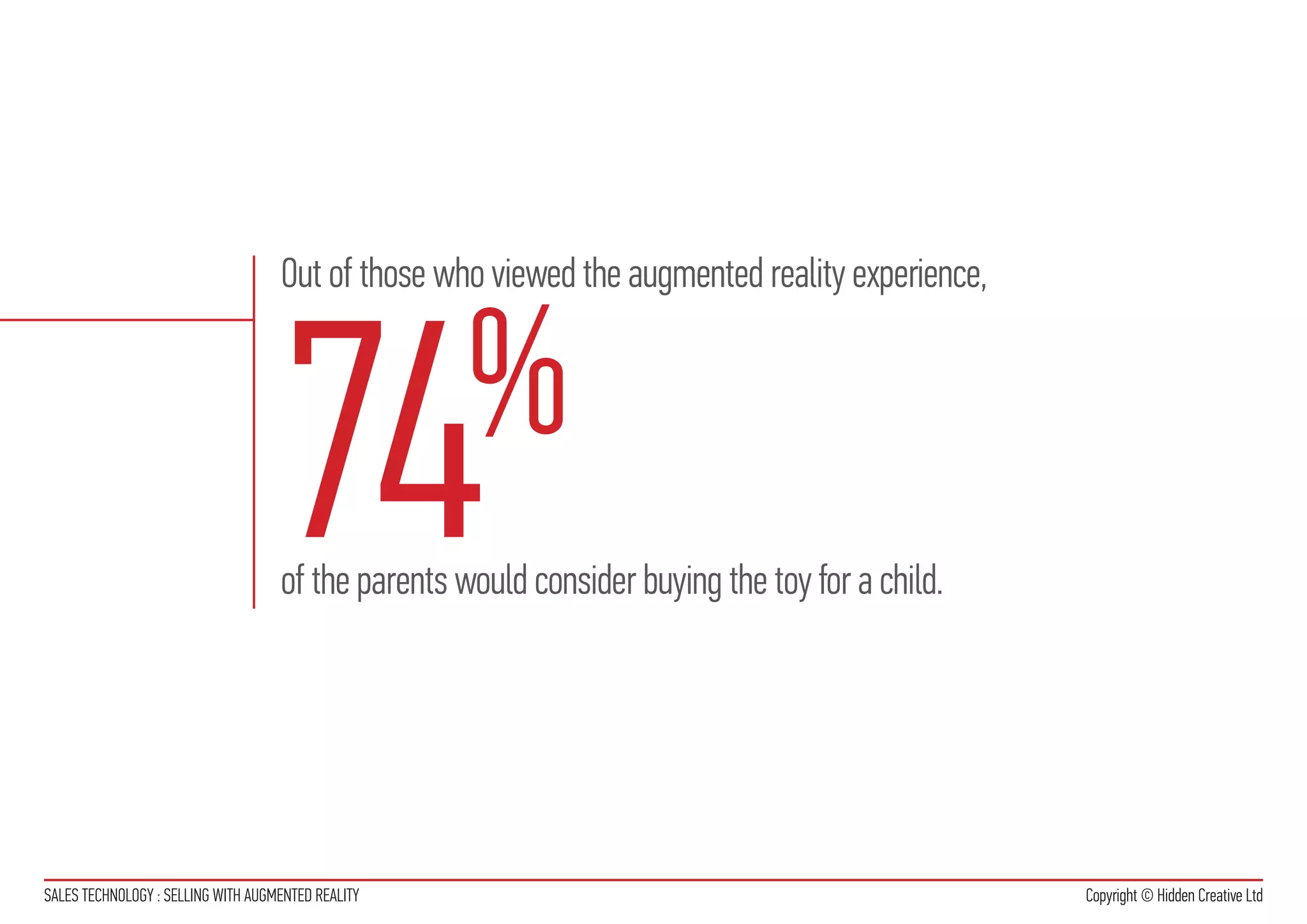 Out of those who viewed the augmented reality experience,




                                    74              %
                                    of the parents would consider buying the toy for a child.




SALES TECHNOLOGY : SELLING WITH AUGMENTED REALITY                                               Copyright © Hidden Creative Ltd
 