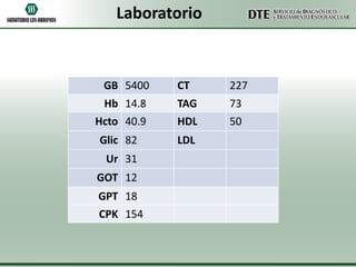 Laboratorio

GB 5400

CT

227

Hb 14.8
Hcto 40.9

TAG
HDL

73
50

Glic 82

LDL

Ur 31
GOT 12
GPT 18

CPK 154

 