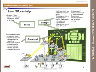 Business Architecture: Why is it Important? <ul><li>How Business Architecture Can Help. </li></ul>Printed:  Sep 29, 2011 B...