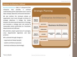 Business Architecture: What Is It? ,[object Object],[object Object],[object Object],[object Object],[object Object],[object Object],[object Object],[object Object],Printed:  Sep 29, 2011 Business Architecture Overview *Source: wikipedia 