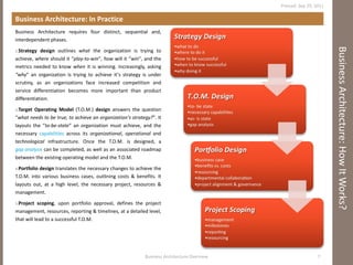 Business Architecture: How It Works? <ul><li>Business Architecture: In Practice </li></ul><ul><li>Business Architecture re...