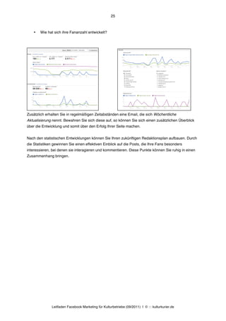 25



    •   Wie hat sich ihre Fananzahl entwickelt?




Zusätzlich erhalten Sie in regelmäßigen Zeitabständen eine Email, die sich Wöchentliche
Aktualisierung nennt. Bewahren Sie sich diese auf, so können Sie sich einen zusätzlichen Überblick
über die Entwicklung und somit über den Erfolg Ihrer Seite machen.


Nach den statistischen Entwicklungen können Sie Ihren zukünftigen Redaktionsplan aufbauen. Durch
die Statistiken gewinnen Sie einen effektiven Einblick auf die Posts, die Ihre Fans besonders
interessieren, bei denen sie interagieren und kommentieren. Diese Punkte können Sie ruhig in einen
Zusammenhang bringen.




              Leitfaden Facebook Marketing für Kulturbetriebe (09/2011) | © ::: kulturkurier.de
 