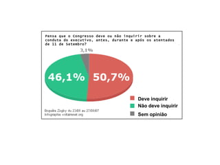 Pensa que o Congresso deve ou não inquirir sobre a conduta do executivo, antes, durante e após os atentados de 11 de Setembro? Deve inquirir Não deve inquirir  Sem opinião 