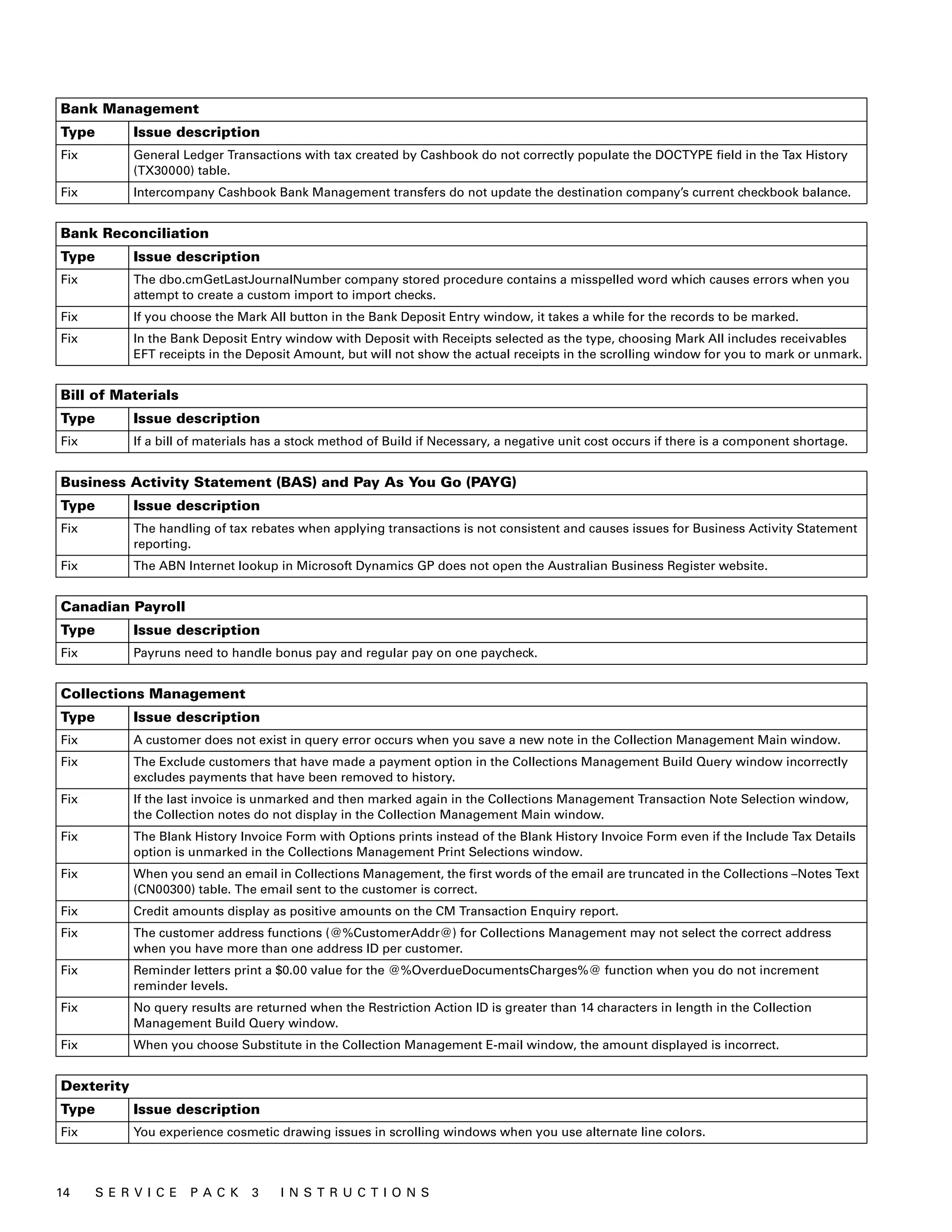 Bank Management
Type         Issue description
Fix          General Ledger Transactions with tax created by Cashbook do not correctly populate the DOCTYPE field in the Tax History
             (TX30000) table.
Fix          Intercompany Cashbook Bank Management transfers do not update the destination company’s current checkbook balance.


Bank Reconciliation
Type         Issue description
Fix          The dbo.cmGetLastJournalNumber company stored procedure contains a misspelled word which causes errors when you
             attempt to create a custom import to import checks.
Fix          If you choose the Mark All button in the Bank Deposit Entry window, it takes a while for the records to be marked.
Fix          In the Bank Deposit Entry window with Deposit with Receipts selected as the type, choosing Mark All includes receivables
             EFT receipts in the Deposit Amount, but will not show the actual receipts in the scrolling window for you to mark or unmark.


Bill of Materials
Type         Issue description
Fix          If a bill of materials has a stock method of Build if Necessary, a negative unit cost occurs if there is a component shortage.


Business Activity Statement (BAS) and Pay As You Go (PAYG)
Type         Issue description
Fix          The handling of tax rebates when applying transactions is not consistent and causes issues for Business Activity Statement
             reporting.
Fix          The ABN Internet lookup in Microsoft Dynamics GP does not open the Australian Business Register website.


Canadian Payroll
Type         Issue description
Fix          Payruns need to handle bonus pay and regular pay on one paycheck.


Collections Management
Type         Issue description
Fix          A customer does not exist in query error occurs when you save a new note in the Collection Management Main window.
Fix          The Exclude customers that have made a payment option in the Collections Management Build Query window incorrectly
             excludes payments that have been removed to history.
Fix          If the last invoice is unmarked and then marked again in the Collections Management Transaction Note Selection window,
             the Collection notes do not display in the Collection Management Main window.
Fix          The Blank History Invoice Form with Options prints instead of the Blank History Invoice Form even if the Include Tax Details
             option is unmarked in the Collections Management Print Selections window.
Fix          When you send an email in Collections Management, the first words of the email are truncated in the Collections –Notes Text
             (CN00300) table. The email sent to the customer is correct.
Fix          Credit amounts display as positive amounts on the CM Transaction Enquiry report.
Fix          The customer address functions (@%CustomerAddr@) for Collections Management may not select the correct address
             when you have more than one address ID per customer.
Fix          Reminder letters print a $0.00 value for the @%OverdueDocumentsCharges%@ function when you do not increment
             reminder levels.
Fix          No query results are returned when the Restriction Action ID is greater than 14 characters in length in the Collection
             Management Build Query window.
Fix          When you choose Substitute in the Collection Management E-mail window, the amount displayed is incorrect.


Dexterity
Type         Issue description
Fix          You experience cosmetic drawing issues in scrolling windows when you use alternate line colors.



14     S E R V I C E   P A C K   3    I N S T R U C T I O N S
 