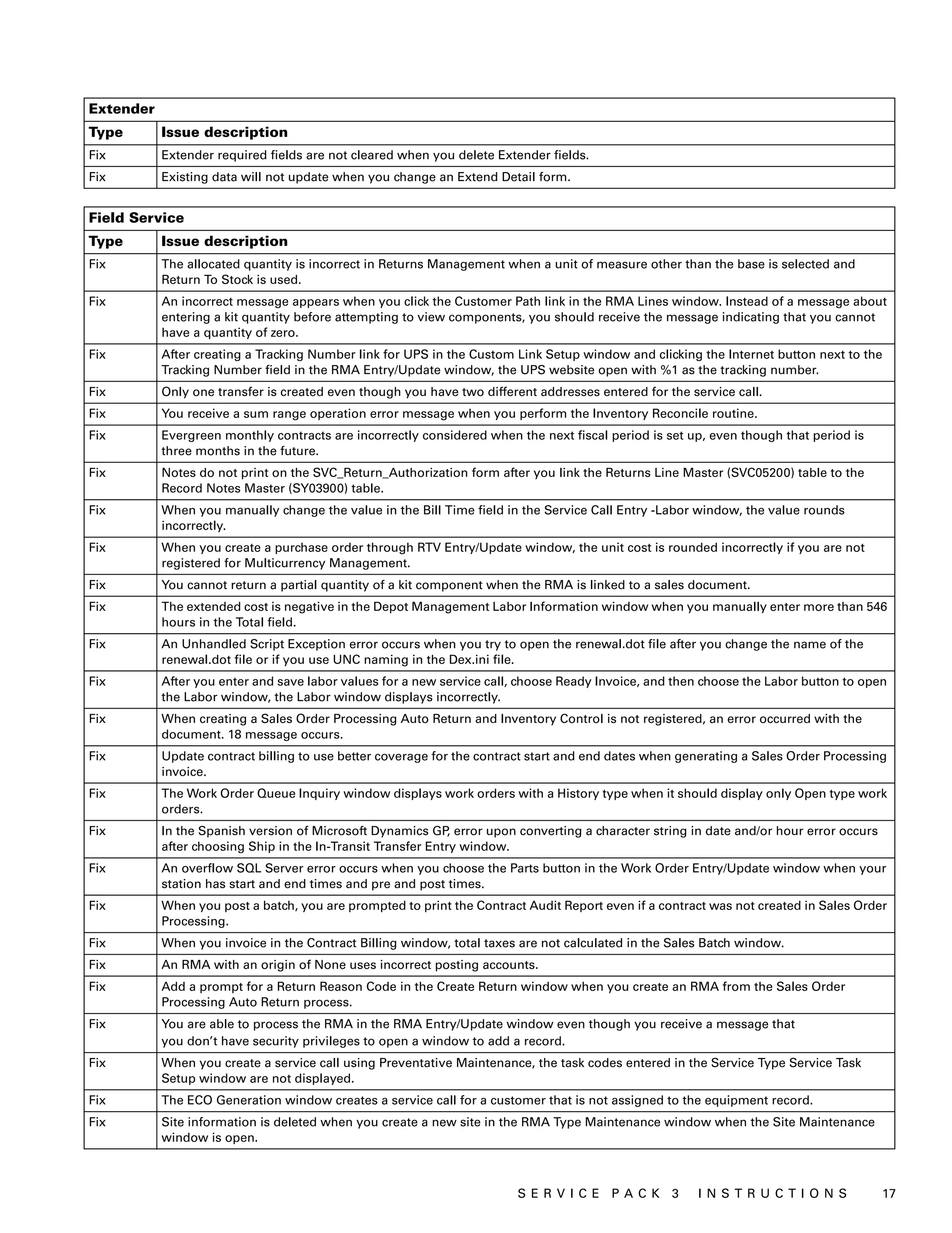 Extender
Type       Issue description
Fix        Extender required fields are not cleared when you delete Extender fields.
Fix        Existing data will not update when you change an Extend Detail form.


Field Service
Type       Issue description
Fix        The allocated quantity is incorrect in Returns Management when a unit of measure other than the base is selected and
           Return To Stock is used.
Fix        An incorrect message appears when you click the Customer Path link in the RMA Lines window. Instead of a message about
           entering a kit quantity before attempting to view components, you should receive the message indicating that you cannot
           have a quantity of zero.
Fix        After creating a Tracking Number link for UPS in the Custom Link Setup window and clicking the Internet button next to the
           Tracking Number field in the RMA Entry/Update window, the UPS website open with %1 as the tracking number.
Fix        Only one transfer is created even though you have two different addresses entered for the service call.
Fix        You receive a sum range operation error message when you perform the Inventory Reconcile routine.
Fix        Evergreen monthly contracts are incorrectly considered when the next fiscal period is set up, even though that period is
           three months in the future.
Fix        Notes do not print on the SVC_Return_Authorization form after you link the Returns Line Master (SVC05200) table to the
           Record Notes Master (SY03900) table.
Fix        When you manually change the value in the Bill Time field in the Service Call Entry -Labor window, the value rounds
           incorrectly.
Fix        When you create a purchase order through RTV Entry/Update window, the unit cost is rounded incorrectly if you are not
           registered for Multicurrency Management.
Fix        You cannot return a partial quantity of a kit component when the RMA is linked to a sales document.
Fix        The extended cost is negative in the Depot Management Labor Information window when you manually enter more than 546
           hours in the Total field.
Fix        An Unhandled Script Exception error occurs when you try to open the renewal.dot file after you change the name of the
           renewal.dot file or if you use UNC naming in the Dex.ini file.
Fix        After you enter and save labor values for a new service call, choose Ready Invoice, and then choose the Labor button to open
           the Labor window, the Labor window displays incorrectly.
Fix        When creating a Sales Order Processing Auto Return and Inventory Control is not registered, an error occurred with the
           document. 18 message occurs.
Fix        Update contract billing to use better coverage for the contract start and end dates when generating a Sales Order Processing
           invoice.
Fix        The Work Order Queue Inquiry window displays work orders with a History type when it should display only Open type work
           orders.
Fix        In the Spanish version of Microsoft Dynamics GP error upon converting a character string in date and/or hour error occurs
                                                              ,
           after choosing Ship in the In-Transit Transfer Entry window.
Fix        An overflow SQL Server error occurs when you choose the Parts button in the Work Order Entry/Update window when your
           station has start and end times and pre and post times.
Fix        When you post a batch, you are prompted to print the Contract Audit Report even if a contract was not created in Sales Order
           Processing.
Fix        When you invoice in the Contract Billing window, total taxes are not calculated in the Sales Batch window.
Fix        An RMA with an origin of None uses incorrect posting accounts.
Fix        Add a prompt for a Return Reason Code in the Create Return window when you create an RMA from the Sales Order
           Processing Auto Return process.
Fix        You are able to process the RMA in the RMA Entry/Update window even though you receive a message that
           you don’t have security privileges to open a window to add a record.
Fix        When you create a service call using Preventative Maintenance, the task codes entered in the Service Type Service Task
           Setup window are not displayed.
Fix        The ECO Generation window creates a service call for a customer that is not assigned to the equipment record.
Fix        Site information is deleted when you create a new site in the RMA Type Maintenance window when the Site Maintenance
           window is open.



                                                                        S ER V I C E P A C K 3        I N S T R U C T I O N S          17
 