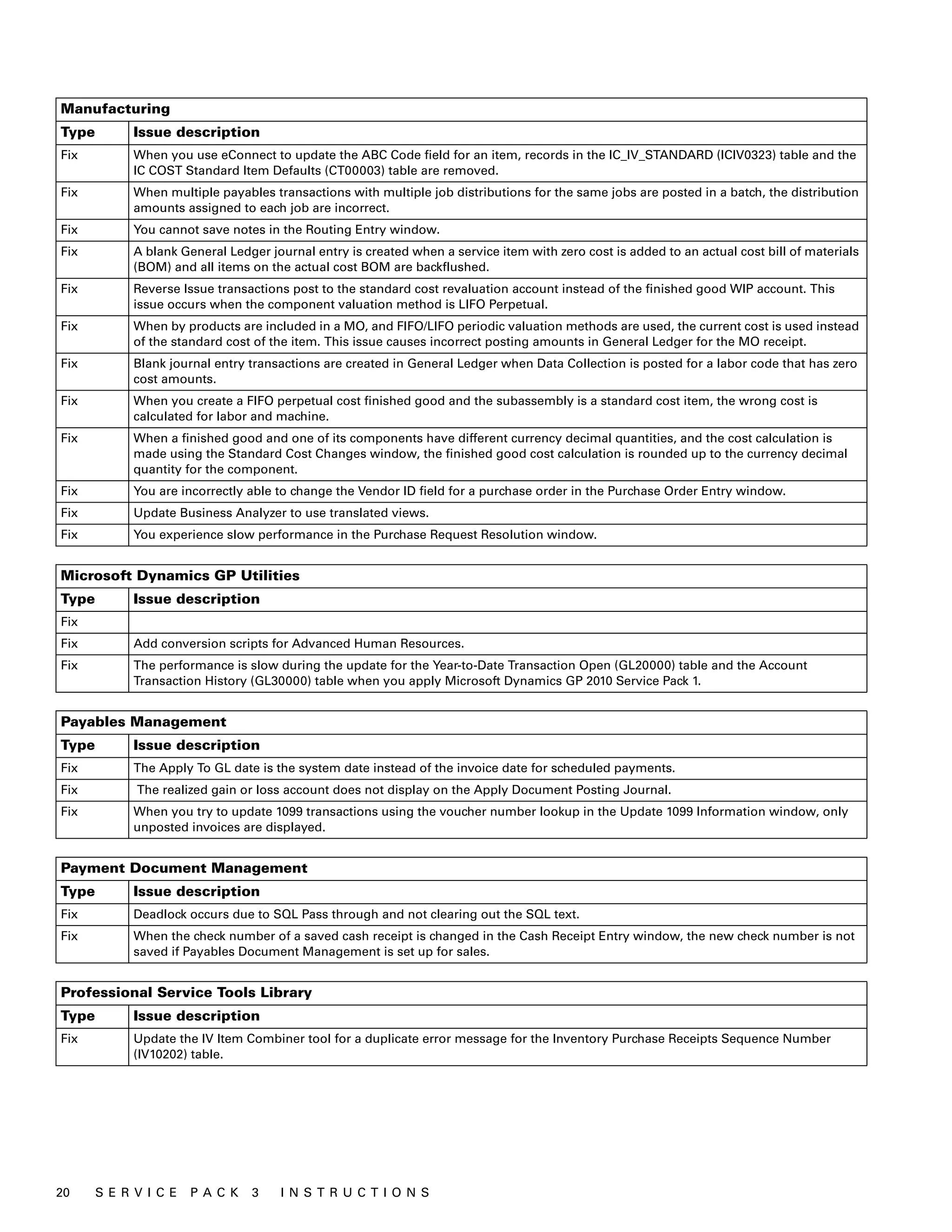 Manufacturing
Type         Issue description
Fix          When you use eConnect to update the ABC Code field for an item, records in the IC_IV_STANDARD (ICIV0323) table and the
             IC COST Standard Item Defaults (CT00003) table are removed.
Fix          When multiple payables transactions with multiple job distributions for the same jobs are posted in a batch, the distribution
             amounts assigned to each job are incorrect.
Fix          You cannot save notes in the Routing Entry window.
Fix          A blank General Ledger journal entry is created when a service item with zero cost is added to an actual cost bill of materials
             (BOM) and all items on the actual cost BOM are backflushed.
Fix          Reverse Issue transactions post to the standard cost revaluation account instead of the finished good WIP account. This
             issue occurs when the component valuation method is LIFO Perpetual.
Fix          When by products are included in a MO, and FIFO/LIFO periodic valuation methods are used, the current cost is used instead
             of the standard cost of the item. This issue causes incorrect posting amounts in General Ledger for the MO receipt.
Fix          Blank journal entry transactions are created in General Ledger when Data Collection is posted for a labor code that has zero
             cost amounts.
Fix          When you create a FIFO perpetual cost finished good and the subassembly is a standard cost item, the wrong cost is
             calculated for labor and machine.
Fix          When a finished good and one of its components have different currency decimal quantities, and the cost calculation is
             made using the Standard Cost Changes window, the finished good cost calculation is rounded up to the currency decimal
             quantity for the component.
Fix          You are incorrectly able to change the Vendor ID field for a purchase order in the Purchase Order Entry window.
Fix          Update Business Analyzer to use translated views.
Fix          You experience slow performance in the Purchase Request Resolution window.


Microsoft Dynamics GP Utilities
Type         Issue description
Fix
Fix          Add conversion scripts for Advanced Human Resources.
Fix          The performance is slow during the update for the Year-to-Date Transaction Open (GL20000) table and the Account
             Transaction History (GL30000) table when you apply Microsoft Dynamics GP 2010 Service Pack 1.


Payables Management
Type         Issue description
Fix          The Apply To GL date is the system date instead of the invoice date for scheduled payments.
Fix          The realized gain or loss account does not display on the Apply Document Posting Journal.
Fix          When you try to update 1099 transactions using the voucher number lookup in the Update 1099 Information window, only
             unposted invoices are displayed.


Payment Document Management
Type         Issue description
Fix          Deadlock occurs due to SQL Pass through and not clearing out the SQL text.
Fix          When the check number of a saved cash receipt is changed in the Cash Receipt Entry window, the new check number is not
             saved if Payables Document Management is set up for sales.


Professional Service Tools Library
Type         Issue description
Fix          Update the IV Item Combiner tool for a duplicate error message for the Inventory Purchase Receipts Sequence Number
             (IV10202) table.




20     S E R V I C E   P A C K   3    I N S T R U C T I O N S
 