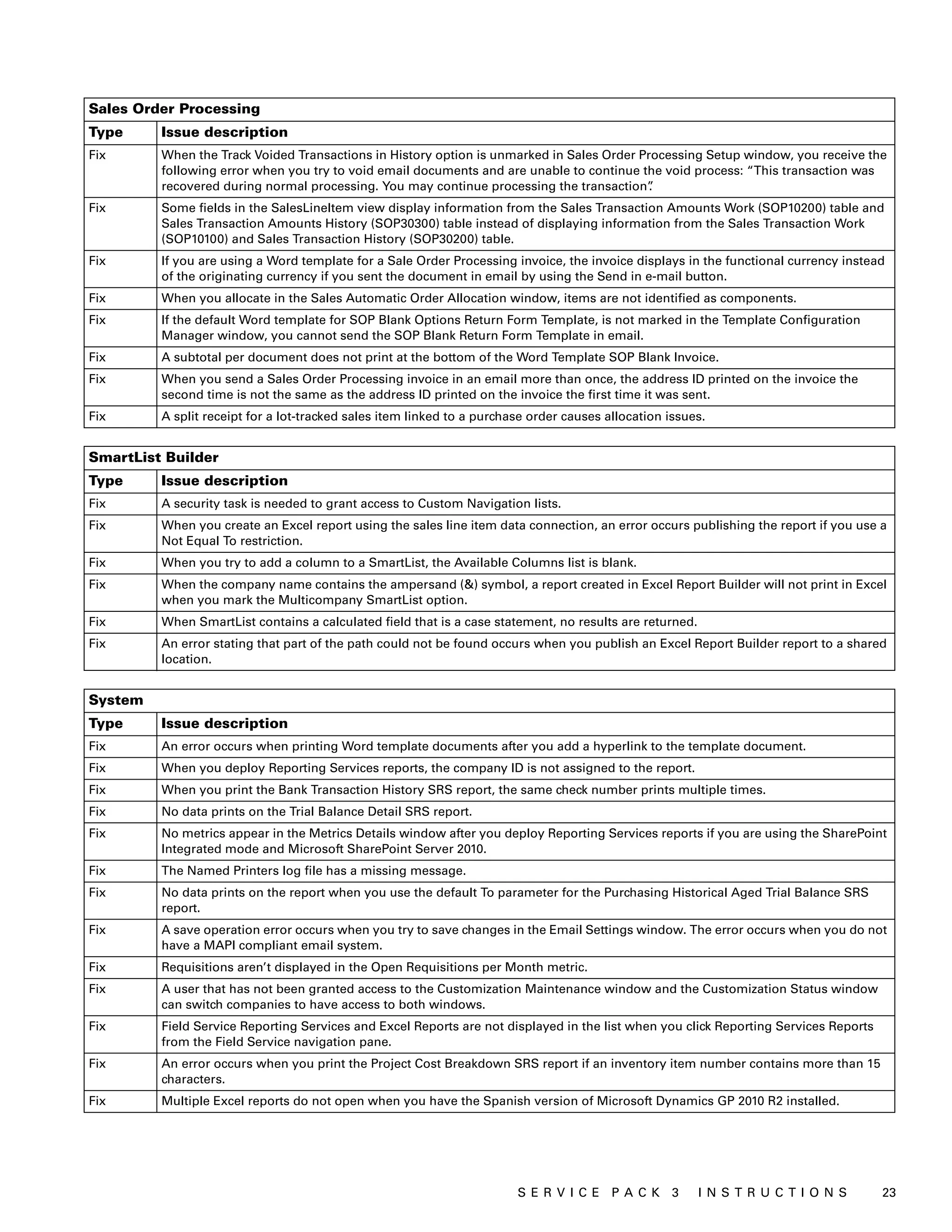 Sales Order Processing
Type     Issue description
Fix      When the Track Voided Transactions in History option is unmarked in Sales Order Processing Setup window, you receive the
         following error when you try to void email documents and are unable to continue the void process: “This transaction was
         recovered during normal processing. You may continue processing the transaction”  .
Fix      Some fields in the SalesLineItem view display information from the Sales Transaction Amounts Work (SOP10200) table and
         Sales Transaction Amounts History (SOP30300) table instead of displaying information from the Sales Transaction Work
         (SOP10100) and Sales Transaction History (SOP30200) table.
Fix      If you are using a Word template for a Sale Order Processing invoice, the invoice displays in the functional currency instead
         of the originating currency if you sent the document in email by using the Send in e-mail button.
Fix      When you allocate in the Sales Automatic Order Allocation window, items are not identified as components.
Fix      If the default Word template for SOP Blank Options Return Form Template, is not marked in the Template Configuration
         Manager window, you cannot send the SOP Blank Return Form Template in email.
Fix      A subtotal per document does not print at the bottom of the Word Template SOP Blank Invoice.
Fix      When you send a Sales Order Processing invoice in an email more than once, the address ID printed on the invoice the
         second time is not the same as the address ID printed on the invoice the first time it was sent.
Fix      A split receipt for a lot-tracked sales item linked to a purchase order causes allocation issues.


SmartList Builder
Type     Issue description
Fix      A security task is needed to grant access to Custom Navigation lists.
Fix      When you create an Excel report using the sales line item data connection, an error occurs publishing the report if you use a
         Not Equal To restriction.
Fix      When you try to add a column to a SmartList, the Available Columns list is blank.
Fix      When the company name contains the ampersand (&) symbol, a report created in Excel Report Builder will not print in Excel
         when you mark the Multicompany SmartList option.
Fix      When SmartList contains a calculated field that is a case statement, no results are returned.
Fix      An error stating that part of the path could not be found occurs when you publish an Excel Report Builder report to a shared
         location.


System
Type     Issue description
Fix      An error occurs when printing Word template documents after you add a hyperlink to the template document.
Fix      When you deploy Reporting Services reports, the company ID is not assigned to the report.
Fix      When you print the Bank Transaction History SRS report, the same check number prints multiple times.
Fix      No data prints on the Trial Balance Detail SRS report.
Fix      No metrics appear in the Metrics Details window after you deploy Reporting Services reports if you are using the SharePoint
         Integrated mode and Microsoft SharePoint Server 2010.
Fix      The Named Printers log file has a missing message.
Fix      No data prints on the report when you use the default To parameter for the Purchasing Historical Aged Trial Balance SRS
         report.
Fix      A save operation error occurs when you try to save changes in the Email Settings window. The error occurs when you do not
         have a MAPI compliant email system.
Fix      Requisitions aren’t displayed in the Open Requisitions per Month metric.
Fix      A user that has not been granted access to the Customization Maintenance window and the Customization Status window
         can switch companies to have access to both windows.
Fix      Field Service Reporting Services and Excel Reports are not displayed in the list when you click Reporting Services Reports
         from the Field Service navigation pane.
Fix      An error occurs when you print the Project Cost Breakdown SRS report if an inventory item number contains more than 15
         characters.
Fix      Multiple Excel reports do not open when you have the Spanish version of Microsoft Dynamics GP 2010 R2 installed.




                                                                        S ER V I C E P A C K 3           I N S T R U C T I O N S      23
 