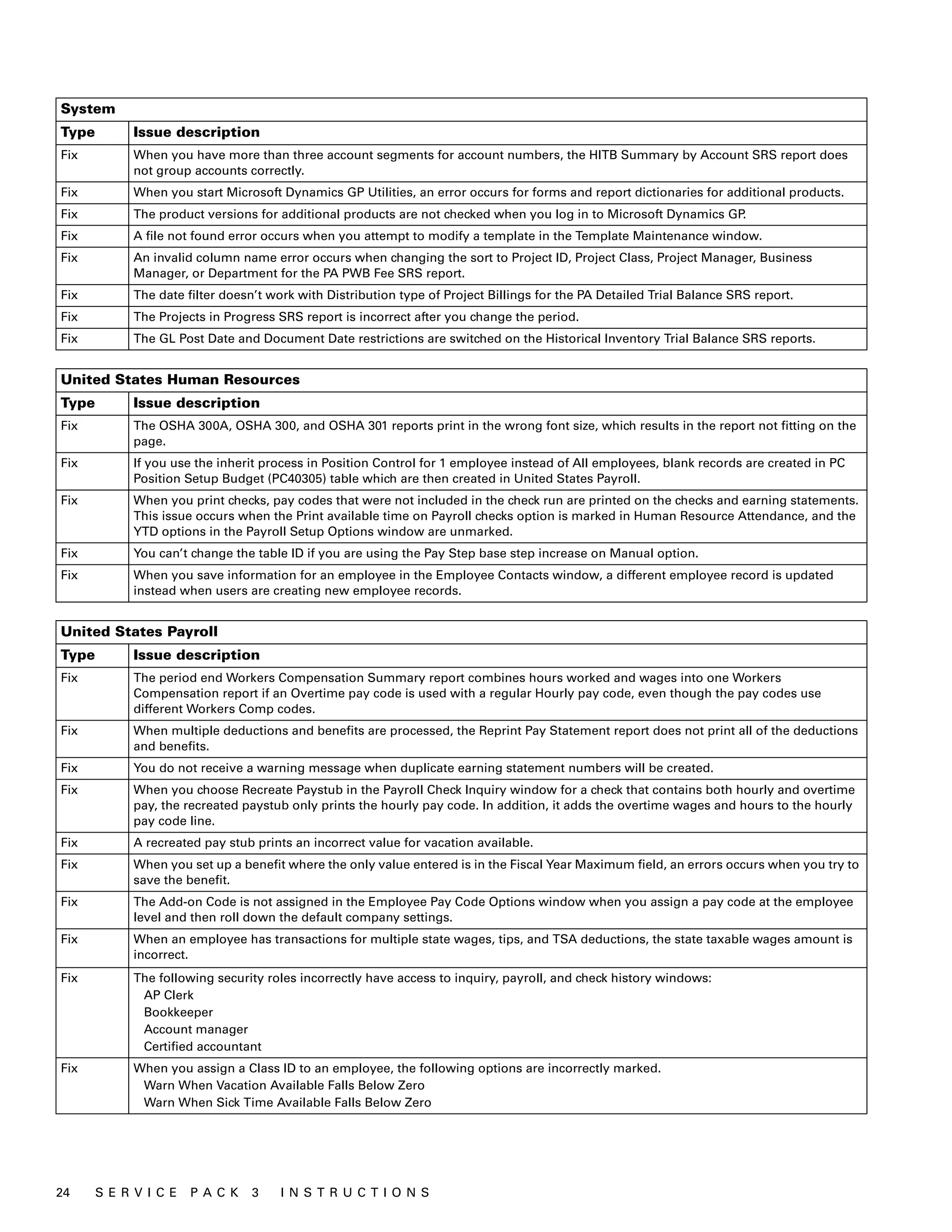 System
Type         Issue description
Fix          When you have more than three account segments for account numbers, the HITB Summary by Account SRS report does
             not group accounts correctly.
Fix          When you start Microsoft Dynamics GP Utilities, an error occurs for forms and report dictionaries for additional products.
Fix          The product versions for additional products are not checked when you log in to Microsoft Dynamics GP.
Fix          A file not found error occurs when you attempt to modify a template in the Template Maintenance window.
Fix          An invalid column name error occurs when changing the sort to Project ID, Project Class, Project Manager, Business
             Manager, or Department for the PA PWB Fee SRS report.
Fix          The date filter doesn’t work with Distribution type of Project Billings for the PA Detailed Trial Balance SRS report.
Fix          The Projects in Progress SRS report is incorrect after you change the period.
Fix          The GL Post Date and Document Date restrictions are switched on the Historical Inventory Trial Balance SRS reports.


United States Human Resources
Type         Issue description
Fix          The OSHA 300A, OSHA 300, and OSHA 301 reports print in the wrong font size, which results in the report not fitting on the
             page.
Fix          If you use the inherit process in Position Control for 1 employee instead of All employees, blank records are created in PC
             Position Setup Budget (PC40305) table which are then created in United States Payroll.
Fix          When you print checks, pay codes that were not included in the check run are printed on the checks and earning statements.
             This issue occurs when the Print available time on Payroll checks option is marked in Human Resource Attendance, and the
             YTD options in the Payroll Setup Options window are unmarked.
Fix          You can’t change the table ID if you are using the Pay Step base step increase on Manual option.
Fix          When you save information for an employee in the Employee Contacts window, a different employee record is updated
             instead when users are creating new employee records.


United States Payroll
Type         Issue description
Fix          The period end Workers Compensation Summary report combines hours worked and wages into one Workers
             Compensation report if an Overtime pay code is used with a regular Hourly pay code, even though the pay codes use
             different Workers Comp codes.
Fix          When multiple deductions and benefits are processed, the Reprint Pay Statement report does not print all of the deductions
             and benefits.
Fix          You do not receive a warning message when duplicate earning statement numbers will be created.
Fix          When you choose Recreate Paystub in the Payroll Check Inquiry window for a check that contains both hourly and overtime
             pay, the recreated paystub only prints the hourly pay code. In addition, it adds the overtime wages and hours to the hourly
             pay code line.
Fix          A recreated pay stub prints an incorrect value for vacation available.
Fix          When you set up a benefit where the only value entered is in the Fiscal Year Maximum field, an errors occurs when you try to
             save the benefit.
Fix          The Add-on Code is not assigned in the Employee Pay Code Options window when you assign a pay code at the employee
             level and then roll down the default company settings.
Fix          When an employee has transactions for multiple state wages, tips, and TSA deductions, the state taxable wages amount is
             incorrect.
Fix          The following security roles incorrectly have access to inquiry, payroll, and check history windows:
              AP Clerk
              Bookkeeper
              Account manager
              Certified accountant
Fix          When you assign a Class ID to an employee, the following options are incorrectly marked.
              Warn When Vacation Available Falls Below Zero
              Warn When Sick Time Available Falls Below Zero




24     S E R V I C E   P A C K   3     I N S T R U C T I O N S
 