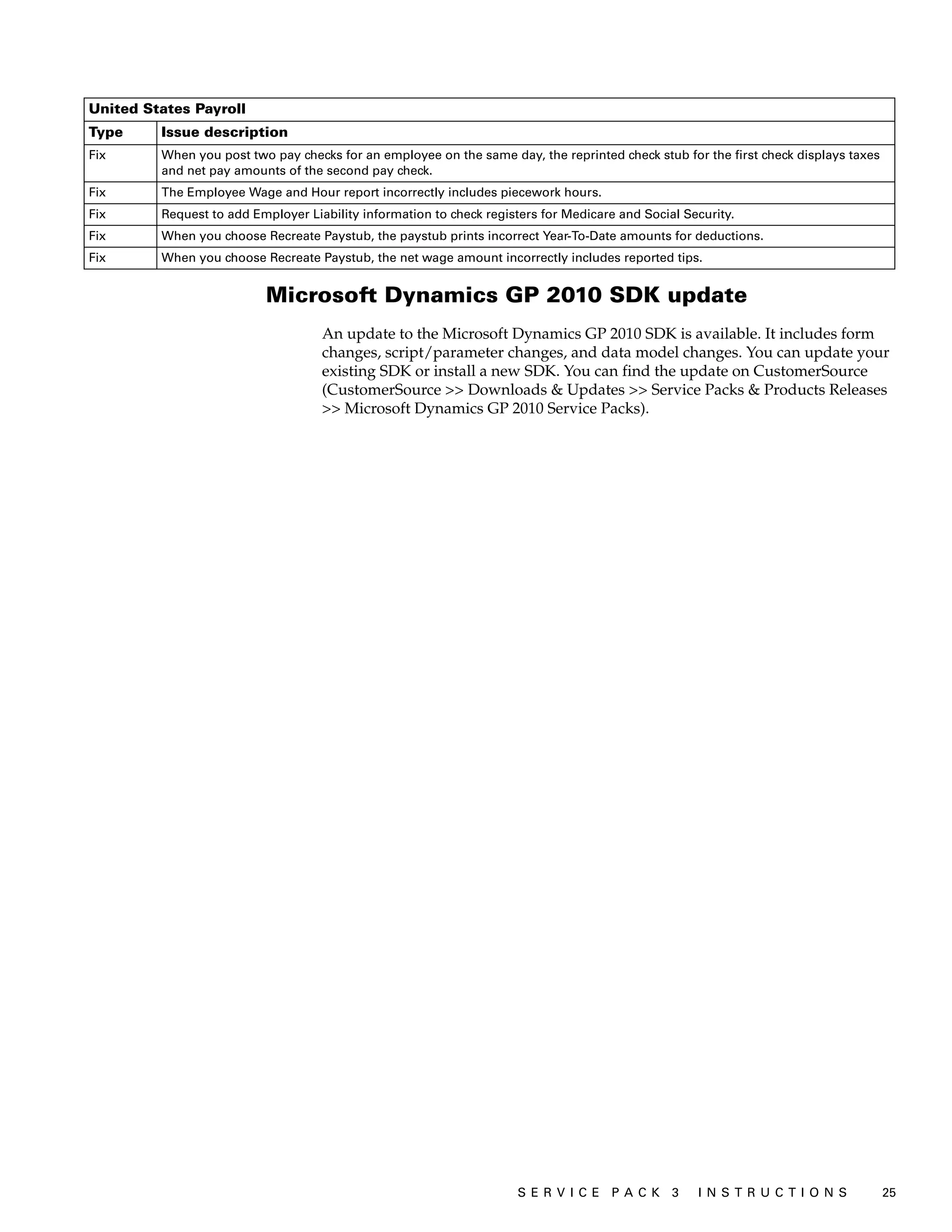 United States Payroll
Type     Issue description
Fix      When you post two pay checks for an employee on the same day, the reprinted check stub for the first check displays taxes
         and net pay amounts of the second pay check.
Fix      The Employee Wage and Hour report incorrectly includes piecework hours.
Fix      Request to add Employer Liability information to check registers for Medicare and Social Security.
Fix      When you choose Recreate Paystub, the paystub prints incorrect Year-To-Date amounts for deductions.
Fix      When you choose Recreate Paystub, the net wage amount incorrectly includes reported tips.


                          Microsoft Dynamics GP 2010 SDK update
                                    An update to the Microsoft Dynamics GP 2010 SDK is available. It includes form
                                    changes, script/parameter changes, and data model changes. You can update your
                                    existing SDK or install a new SDK. You can find the update on CustomerSource
                                    (CustomerSource >> Downloads & Updates >> Service Packs & Products Releases
                                    >> Microsoft Dynamics GP 2010 Service Packs).




                                                                     S ER V I C E P A C K 3         I N S T R U C T I O N S          25
 