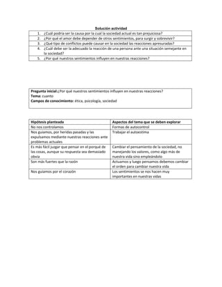 Solución actividad
   1. ¿Cuál podría ser la causa por la cual la sociedad actual es tan prejuiciosa?
   2. ¿Por qué el amor debe depender de otros sentimientos, para surgir y sobrevivir?
   3. ¿Qué tipo de conflictos puede causar en la sociedad las reacciones apresuradas?
   4. ¿Cuál debe ser la adecuado la reacción de una persona ante una situación semejante en
      la sociedad?
   5. ¿Por qué nuestros sentimientos influyen en nuestras reacciones?




Pregunta inicial:¿Por qué nuestros sentimientos influyen en nuestras reacciones?
Tema: cuanto
Campos de conocimiento: ética, psicología, sociedad




Hipótesis planteada                              Aspectos del tema que se deben explorar
No nos controlamos                               Formas de autocontrol
Nos guiamos, por heridas pasadas y las           Trabajar el autoestima
expulsamos mediante nuestras reacciones ante
problemas actuales
Es más fácil juzgar que pensar en el porqué de   Cambiar el pensamiento de la sociedad, no
las cosas, aunque su respuesta sea demasiado     manejando los valores, como algo más de
obvia                                            nuestra vida sino empleándolo
Son más fuertes que la razón                     Actuamos y luego pensamos debemos cambiar
                                                 el orden para cambiar nuestra vida
Nos guiamos por el corazón                       Los sentimientos se nos hacen muy
                                                 importantes en nuestras vidas
 