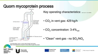 Mycoprotein Process CO2 capture and utilisation for industry | PPTX