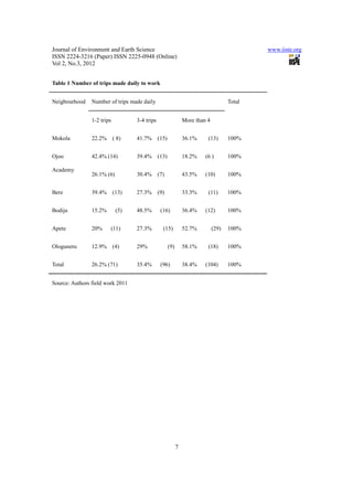 11.[1 8]urban fabric and trip pattern of ibadan residents, nigeria | PDF