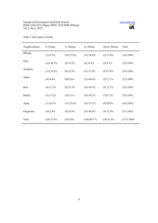 11.[1 8]urban fabric and trip pattern of ibadan residents, nigeria | PDF