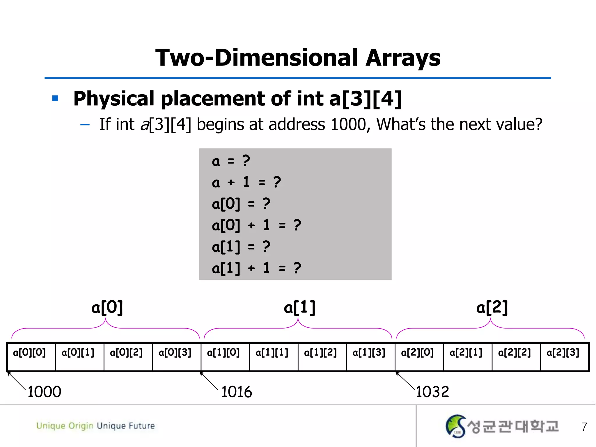 Two-Dimensional Arrays
 Physical placement of int a[3][4]
– If int a[3][4] begins at address 1000, What’s the next value?
7
a = ?
a + 1 = ?
a[0] = ?
a[0] + 1 = ?
a[1] = ?
a[1] + 1 = ?
a[0][0] a[0][1] a[0][2] a[0][3] a[1][0] a[1][1] a[1][2] a[1][3] a[2][0] a[2][1] a[2][2] a[2][3]
a[0] a[1] a[2]
1000 1016 1032
 