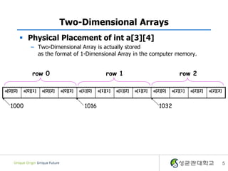 5
Two-Dimensional Arrays
 Physical Placement of int a[3][4]
– Two-Dimensional Array is actually stored
as the format of 1-Dimensional Array in the computer memory.
a[0][0] a[0][1] a[0][2] a[0][3] a[1][0] a[1][1] a[1][2] a[1][3] a[2][0] a[2][1] a[2][2] a[2][3]
row 0 row 1 row 2
1000 1016 1032
 