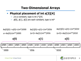 8
Two-Dimensional Arrays
 Physical placement of int a[3][4]
– a is a constant, type is int (*)[4]
– a[0], a[1], a[2] are each constant, type is int*
a[0][0] a[0][1] a[0][2] a[0][3] a[1][0] a[1][1] a[1][2] a[1][3] a[2][0] a[2][1] a[2][2] a[2][3]
a[0] a[1] a[2]
1000 1016 1032
&a[0][0] ==a[0]==(int*)1000 &a[1][0]==a[1]==(int*)1016 &a[2][0]==a[2]==(int*)1032
a==&a[0]=(int**)1000 (a+1)==&a[1]=(int**)1016 (a+2)==&a[2]=(int**)1032
 